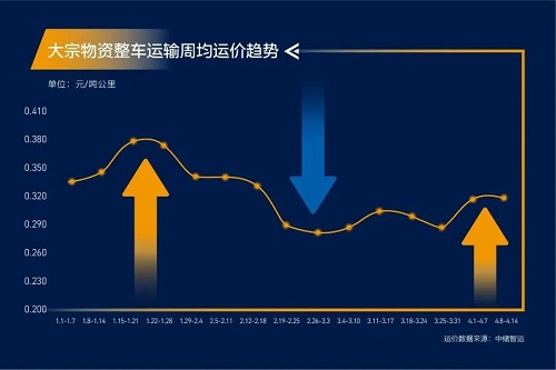 緊急通知！全國高速開啟“收費(fèi)模式”！化工品將全面漲價！